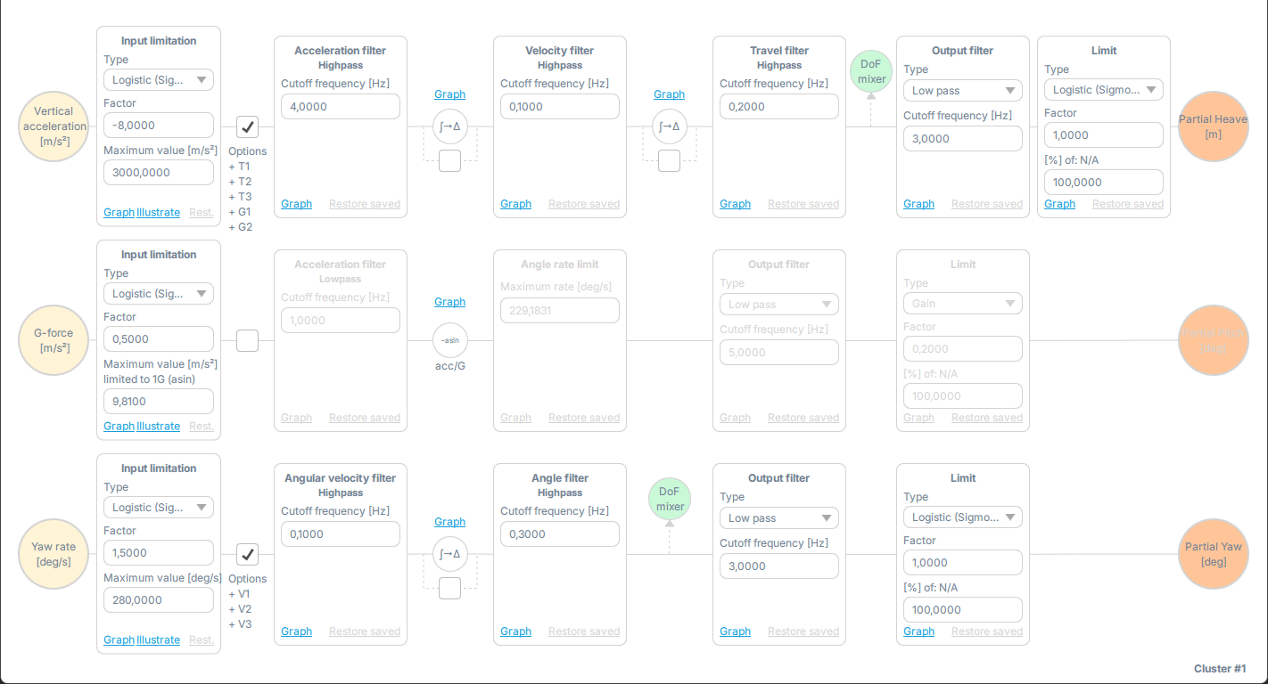 ACE Editor - Vertical acceleration and yaw rate tab