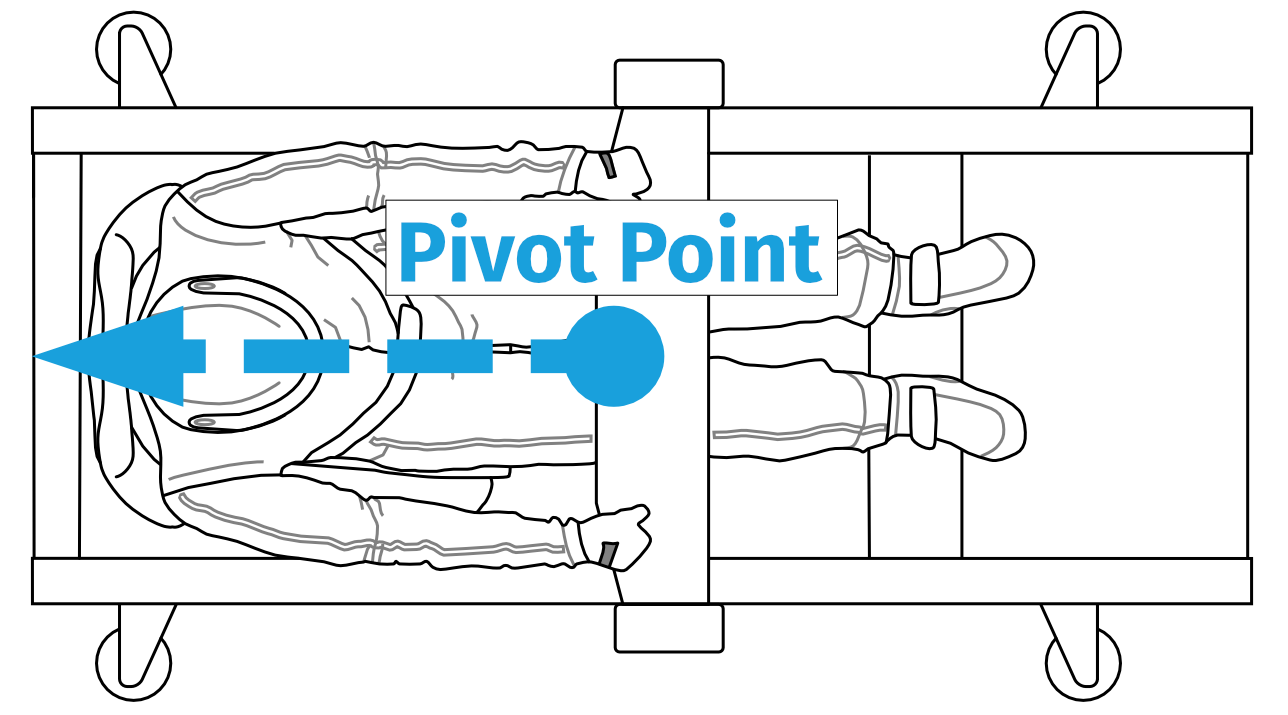 ACE pivot-point