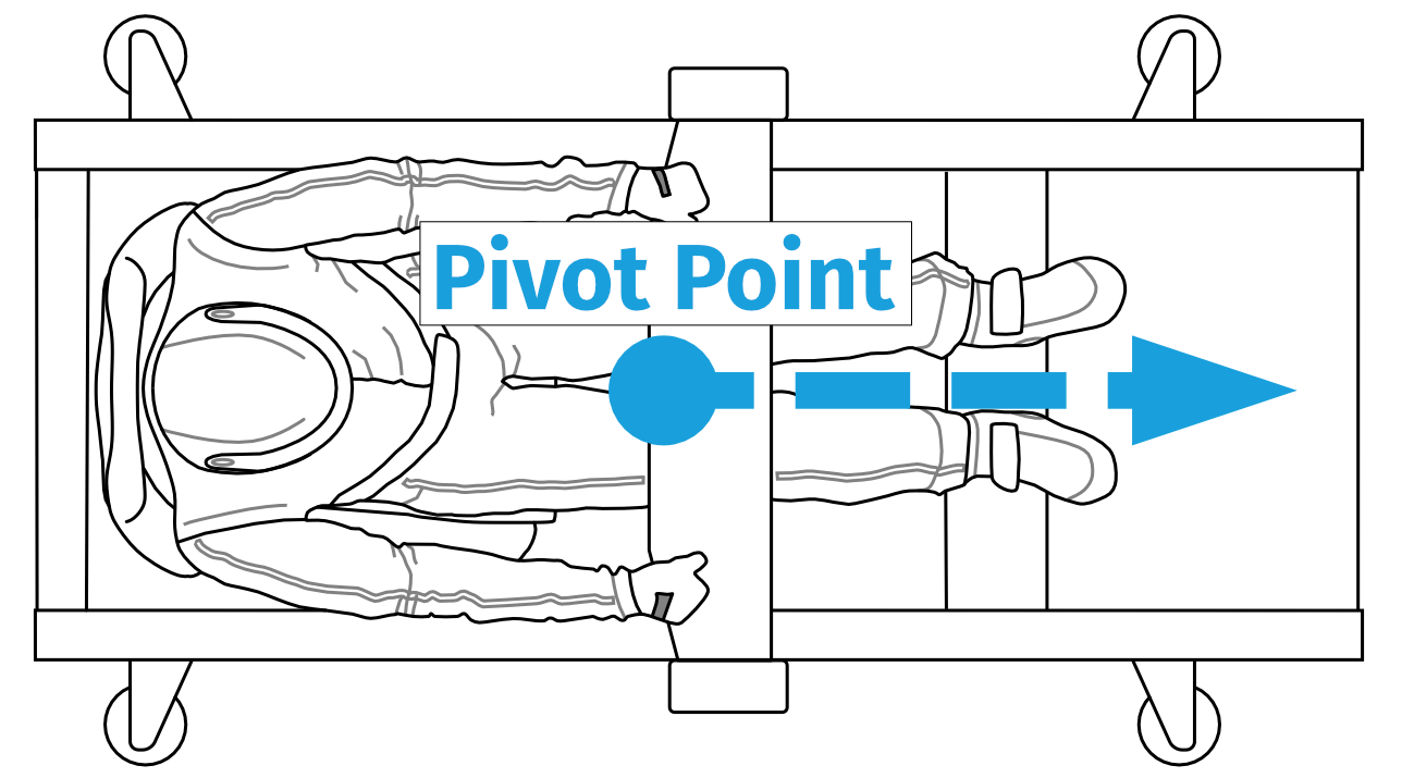 ACE pivot-point front