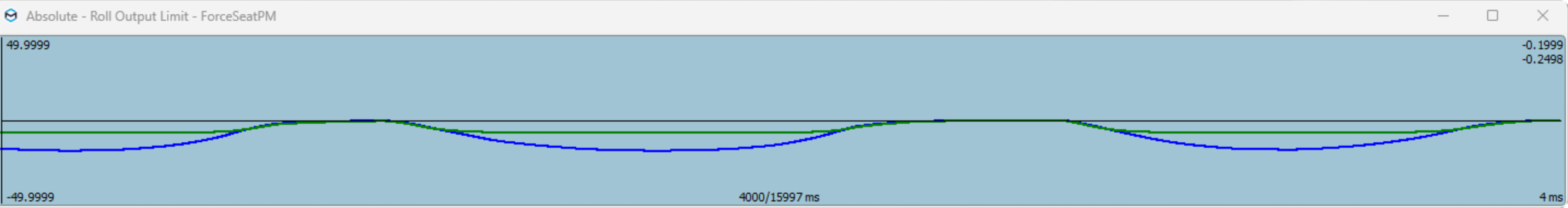 ROLL output limit2