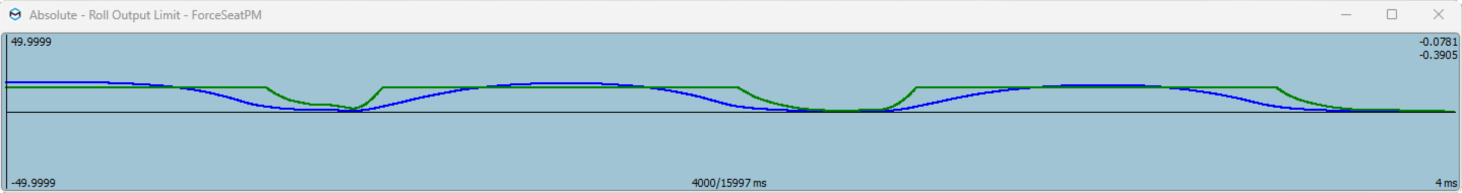 ROLL output limit4
