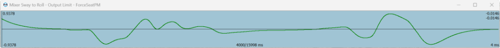 Dof mixer limit gain 1