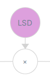 Lsd bubble