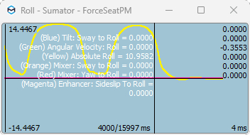 Multiplexer sigma graph zoom