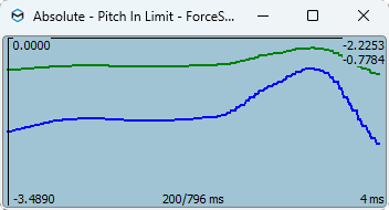 Pitch input graph zoom