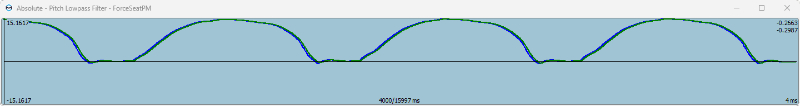 Pitch output filter lowpass4,0