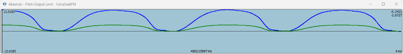 Pitch output limit exp0,3