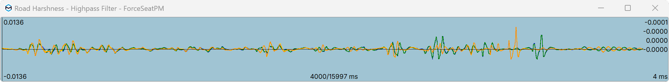Road harshness highpass freq0.2