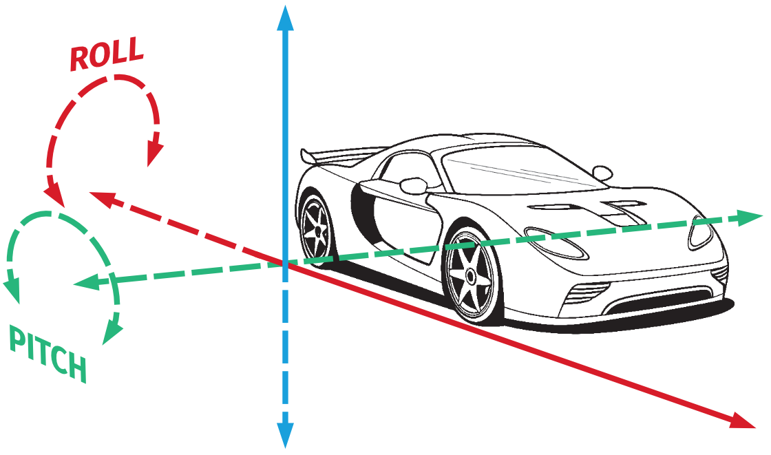 Roll-pitch for ACE manual