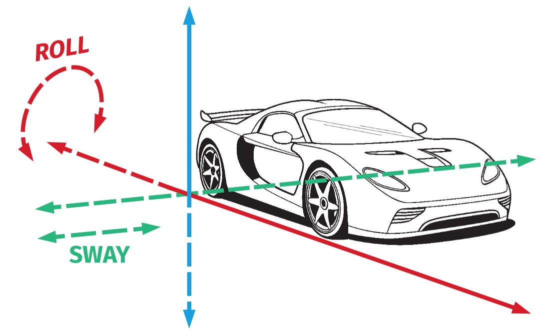Roll-sway for ACE manual