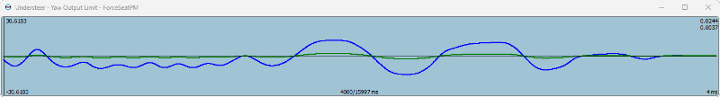 Understeer yaw limit exp0.15