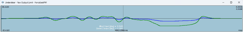 Understeer yaw limit gain3.0