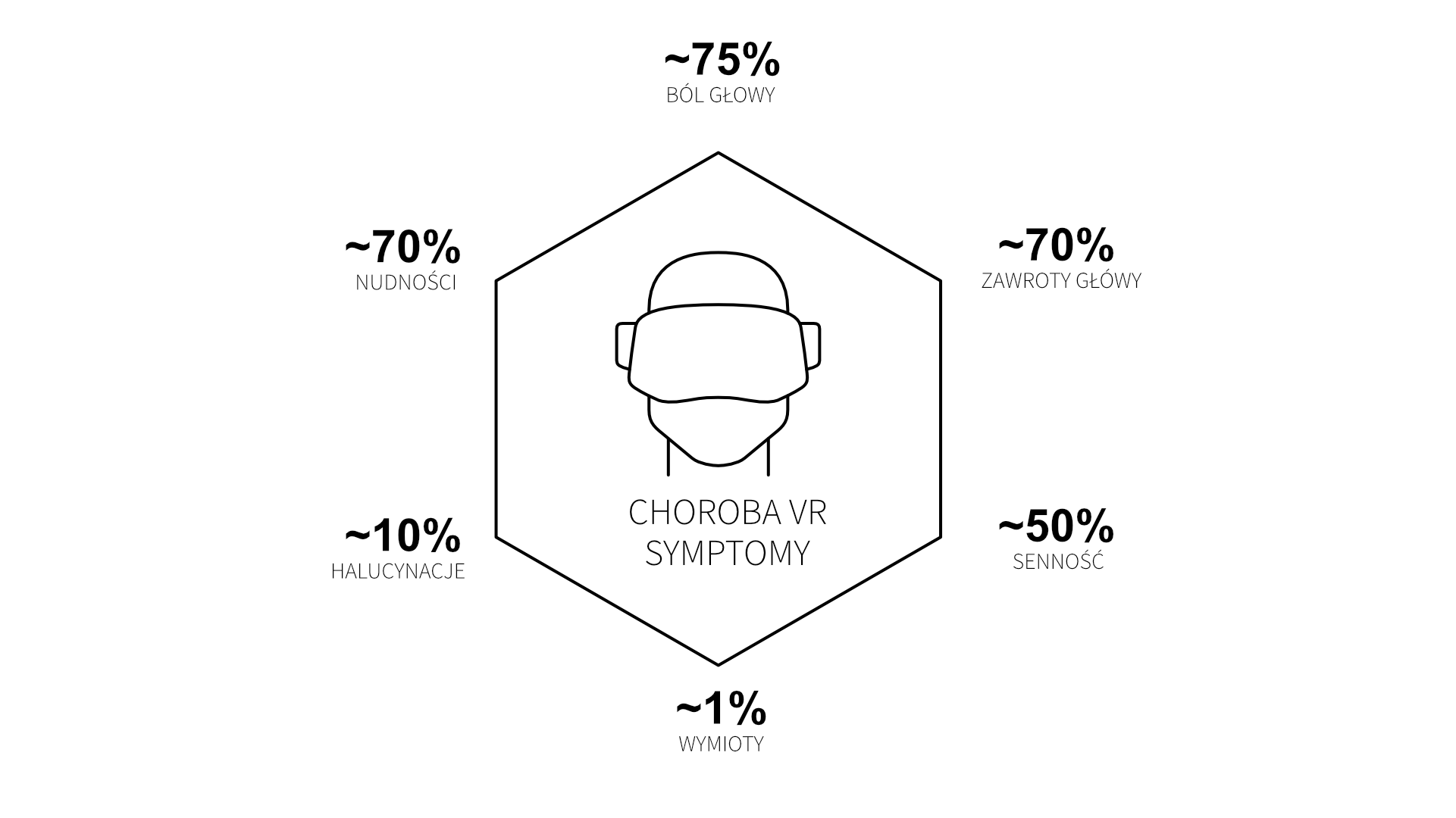 Choroba VR